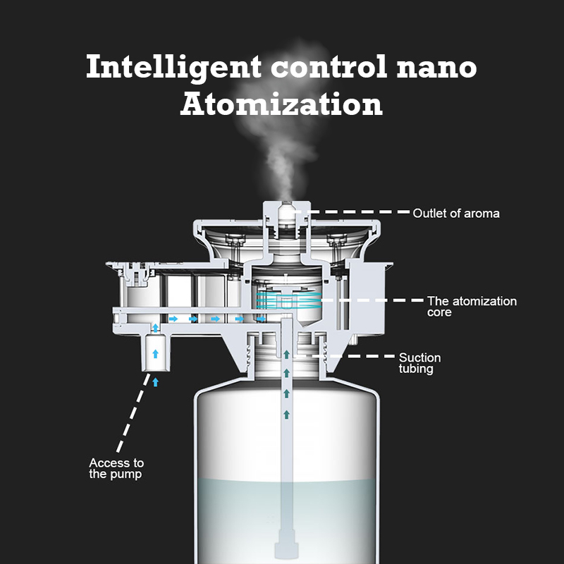 30000 Feet Namste Aroma Diffus - Perfume Fragrance Machine review and price